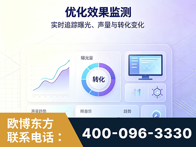 北镇-优化效果监测