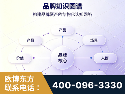 北镇-品牌知识图谱